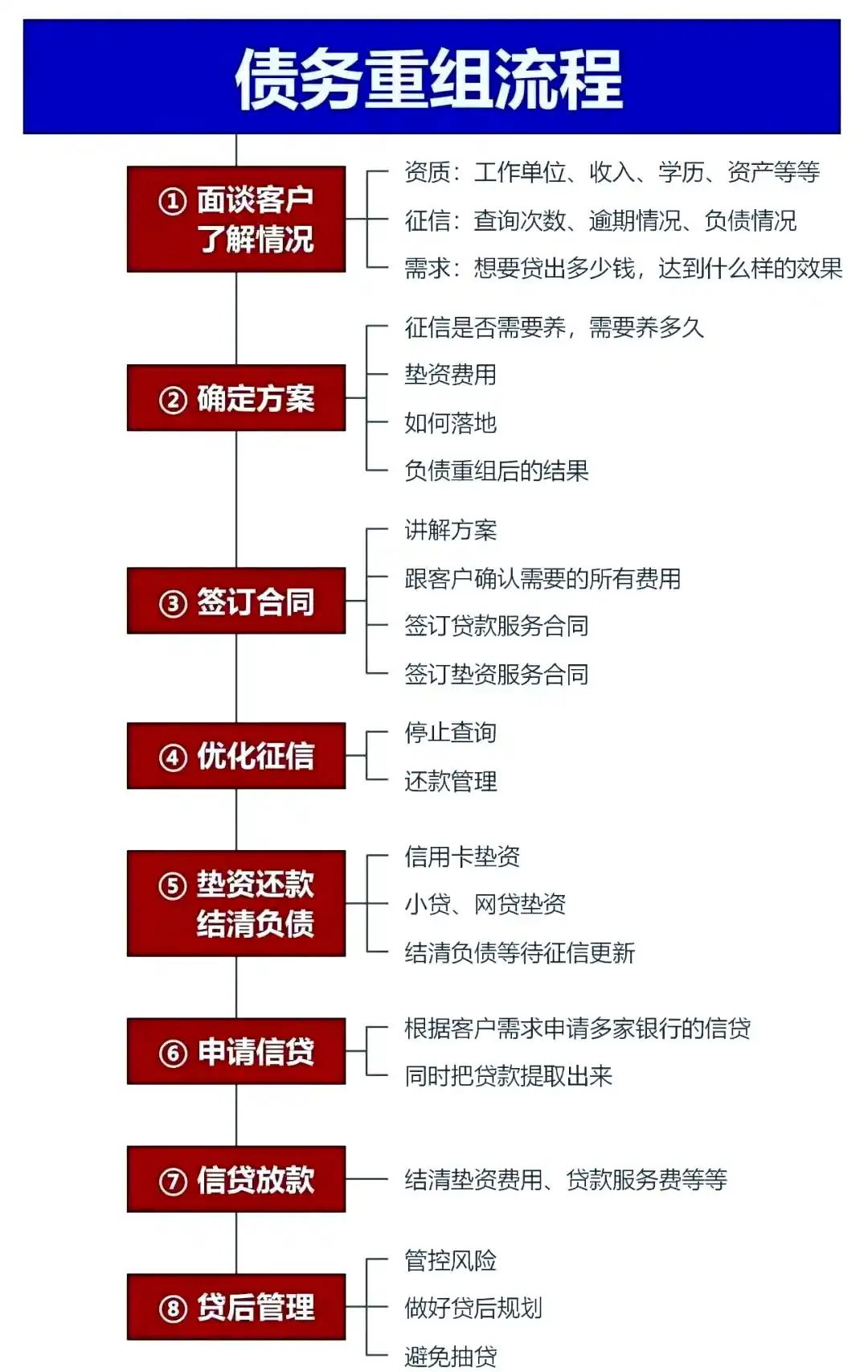 在无锡市，中小企业也可以债务重组吗？